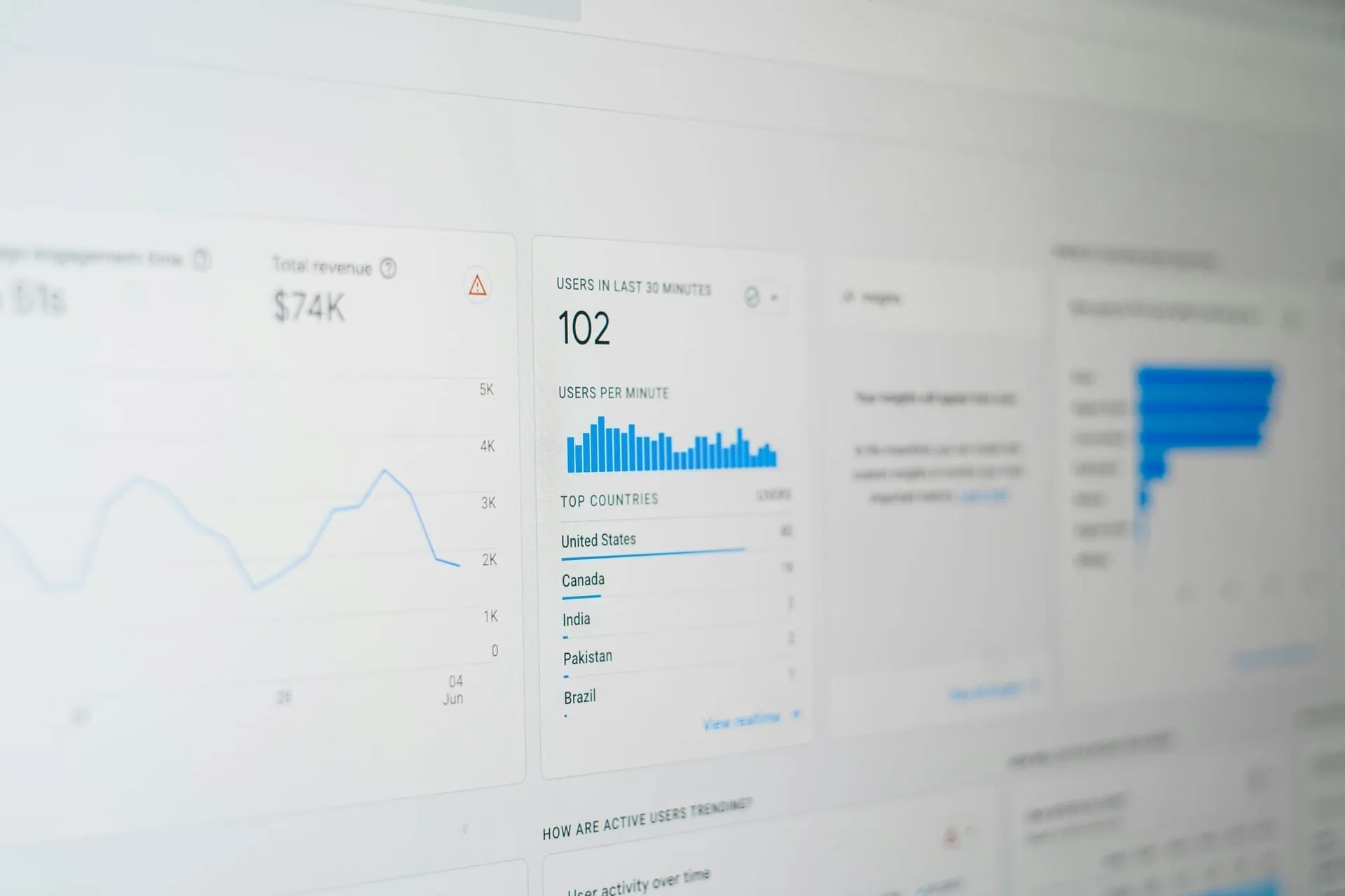 Optimizing Meta Titles and Descriptions for Articles