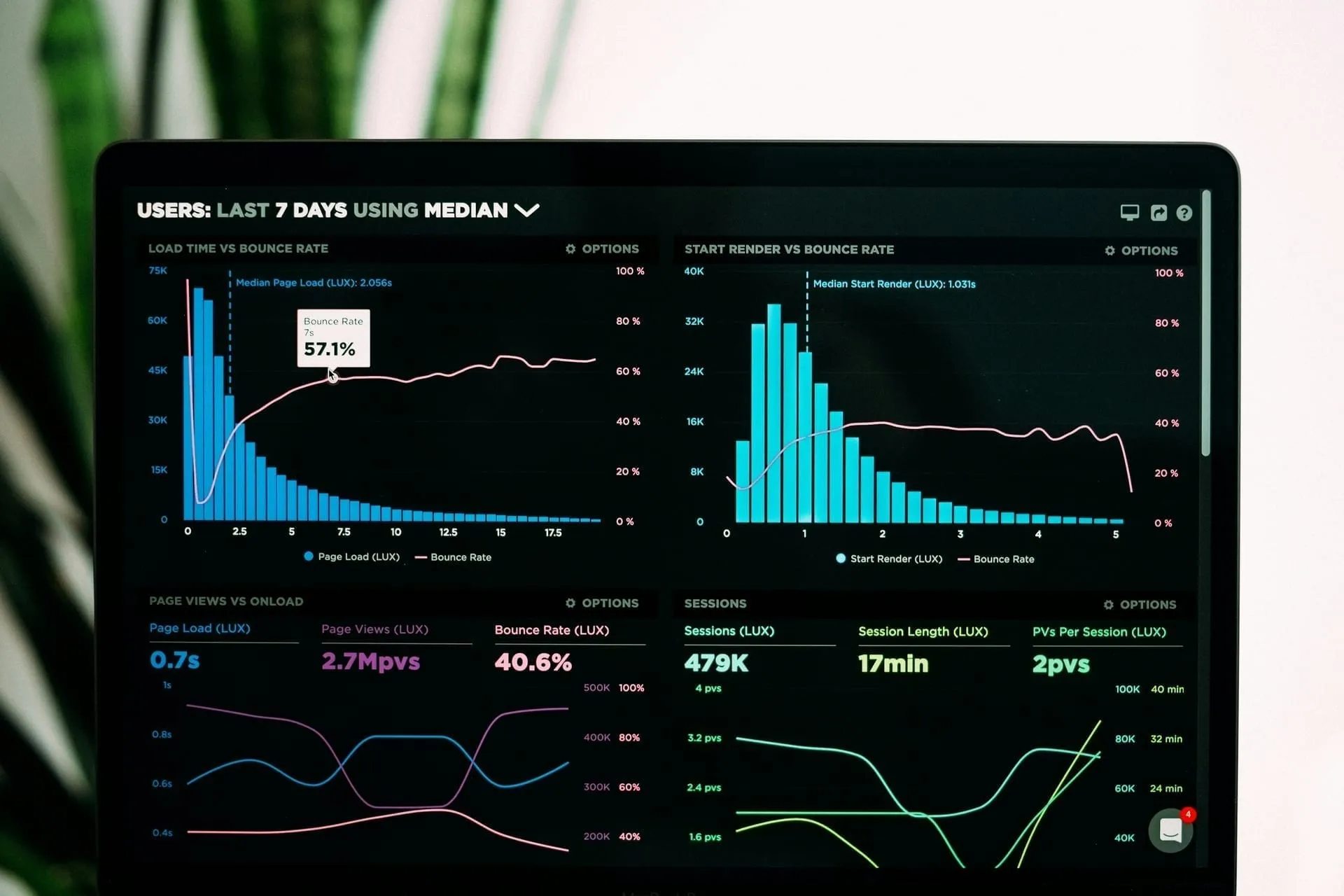 Keyword Research by Search Intent